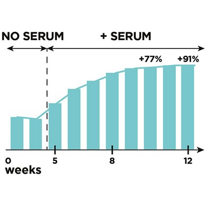 Oap meikki silmät Clinically Proven Lash Serum pakkauskuva pakkaus takaa yksityiskohta2